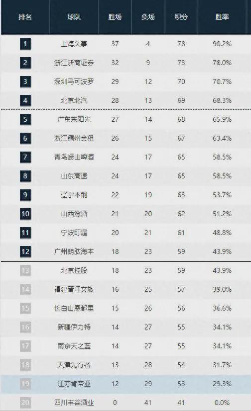 kaiyun-广州深圳的比赛会被重点关注！将影响多支球队的命运